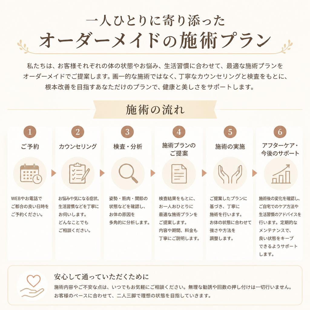 オーダーメイドの施術プラン